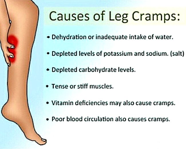Common causes of leg cramps - see more information about relationship with salt deficiency